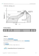 Preview for 21 page of Ebyte E32-900T30D User Manual