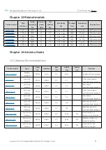 Preview for 37 page of Ebyte E70-433T Series User Manual