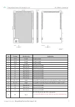 Preview for 8 page of Ebyte E70-915T14S2/7 Manual