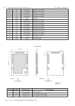 Preview for 12 page of Ebyte E70-915T14S2/7 Manual