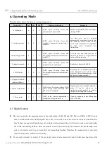 Preview for 19 page of Ebyte E70-915T14S2/7 Manual