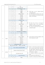 Preview for 19 page of Ebyte E70-915T30S User Manual