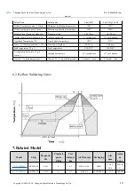 Preview for 11 page of Ebyte E73-2G4M04S1B User Manual