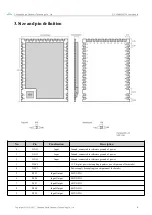 Preview for 5 page of Ebyte E73-2G4M04S1FX User Manual