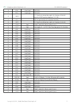 Preview for 6 page of Ebyte E73-2G4M04S1FX User Manual