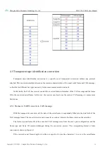 Preview for 11 page of Ebyte E810-TTL-CAN01 User Manual