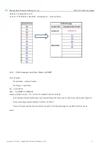 Preview for 17 page of Ebyte E810-TTL-CAN01 User Manual