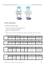 Preview for 18 page of Ebyte E821-RTU User Manual