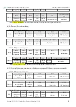 Preview for 20 page of Ebyte E821-RTU User Manual