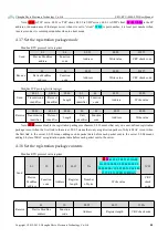 Preview for 23 page of Ebyte E821-RTU User Manual