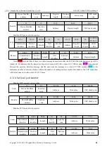 Preview for 27 page of Ebyte E821-RTU User Manual