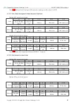 Preview for 28 page of Ebyte E821-RTU User Manual