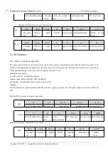 Preview for 19 page of Ebyte E831-RTU(6060-4G) Manual