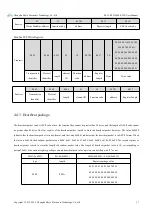 Preview for 28 page of Ebyte E851-RTU User Manual