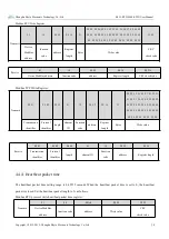 Preview for 29 page of Ebyte E851-RTU User Manual