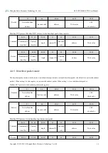 Preview for 30 page of Ebyte E851-RTU User Manual