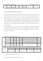 Preview for 31 page of Ebyte E851-RTU User Manual