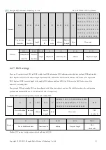 Preview for 32 page of Ebyte E851-RTU User Manual