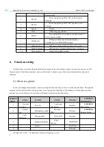 Preview for 9 page of Ebyte E890-915LG12 User Manual