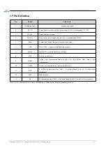 Preview for 7 page of Ebyte E90-DTU 400SL30-GPRS User Manual