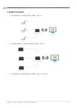 Preview for 18 page of Ebyte E90-DTU 400SL30-GPRS User Manual