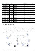 Preview for 17 page of Ebyte E95-DTU433L 485-V8 Series User Manual