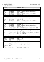 Preview for 21 page of Ebyte M31 Series User Manual