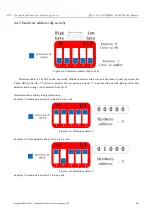 Preview for 18 page of Ebyte MA01-A C 4020 Series User Manual