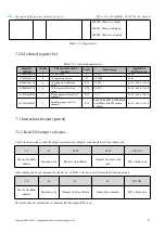 Preview for 37 page of Ebyte MA01-A C 4020 Series User Manual