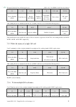 Preview for 39 page of Ebyte MA01-A C 4020 Series User Manual