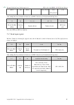 Preview for 40 page of Ebyte MA01-A C 4020 Series User Manual