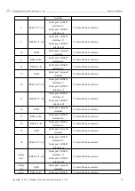 Preview for 13 page of Ebyte NB144S User Manual