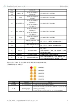 Preview for 14 page of Ebyte NB144S User Manual