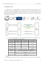 Preview for 23 page of Ebyte NB144S User Manual