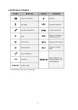 Preview for 5 page of ECA PROTEUS PREMIX PPR Series Operating Manual