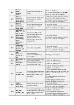 Preview for 38 page of ECA PROTEUS PREMIX PPR Series Operating Manual