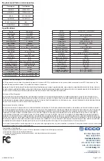 Preview for 11 page of Ecco EC2027-WC Installation Instructions Manual