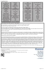 Preview for 22 page of Ecco EC7008-WK Installation Instructions Manual