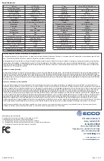 Preview for 33 page of Ecco EC7008-WK Installation Instructions Manual