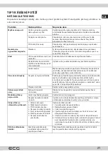 Preview for 21 page of ECG EDF 6056 QWA++ Instruction Manual