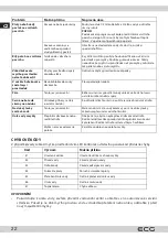 Preview for 22 page of ECG EDF 6056 QWA++ Instruction Manual