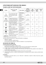 Preview for 40 page of ECG EDF 6056 QWA++ Instruction Manual