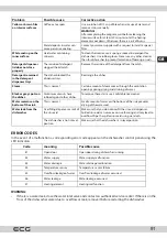 Preview for 91 page of ECG EDF 6056 QWA++ Instruction Manual