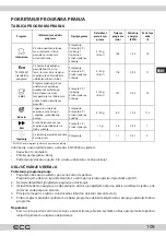 Preview for 109 page of ECG EDF 6056 QWA++ Instruction Manual