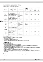 Preview for 132 page of ECG EDF 6056 QWA++ Instruction Manual