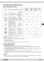 Preview for 155 page of ECG EDF 6056 QWA++ Instruction Manual