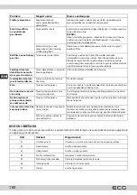 Preview for 160 page of ECG EDF 6056 QWA++ Instruction Manual