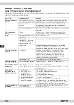 Preview for 182 page of ECG EDF 6056 QWA++ Instruction Manual