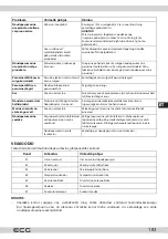 Preview for 183 page of ECG EDF 6056 QWA++ Instruction Manual