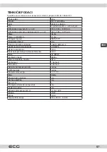 Preview for 67 page of ECG EFT 11423 WA++ Instruction Manual